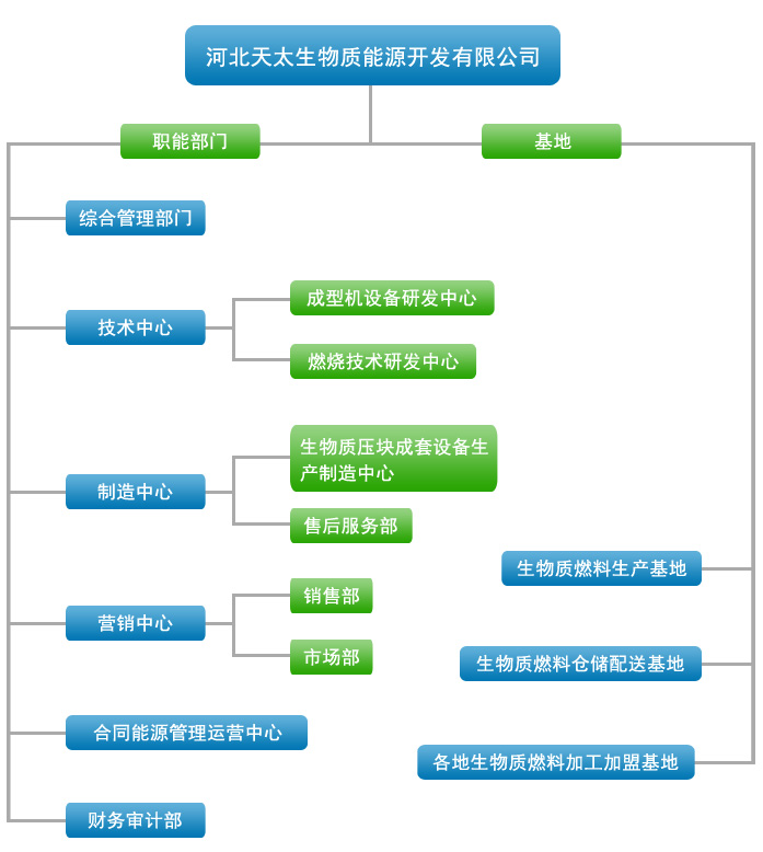 秸稈壓塊機(jī)